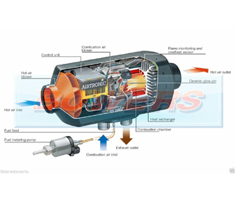 Eberspacher S2 D2L Heater Unit Breakdown