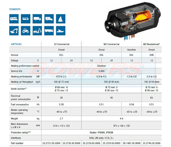 Eberspacher S2 D2L Heater Specs