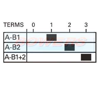 4 Position Battery Changeover Isolator Switch BOW9996300 Wiring