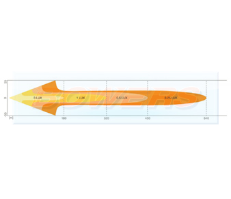 OSRAM LEDriving Lightbar FX250-CB Beam Pattern