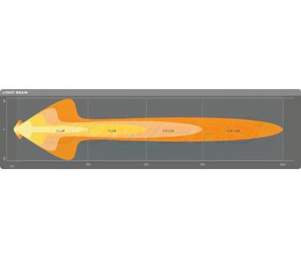 OSRAM LEDriving Lightbar MX250-CB Beam Pattern