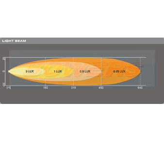 OSRAM LEDriving Lightbar VX250-SP Beam