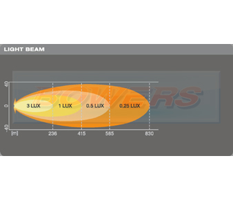 OSRAM LEDriving Lightbar VX500-SP Beam