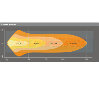 OSRAM LEDriving Lightbar VX250-CB Beam