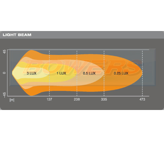 OSRAM LEDriving Lightbar VX500-CB Beam