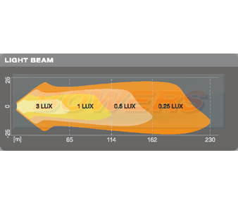 OSRAM LEDriving Cube VX80-SP Beam