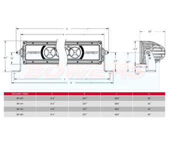 Rigid Radiance+ 20"-50" LED Light Bar RGBW Schematic