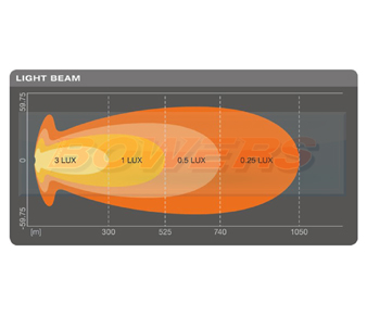 OSRAM LEDriving Lightbar VX1000-CB Beam