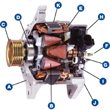 Alternator Parts/Spares