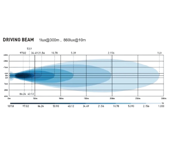 Jumbo LED Spot Light BOW5041011 Beam