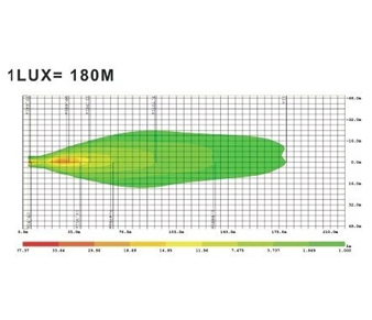 Jumbo LED Spot Light BOW5041012 Beam