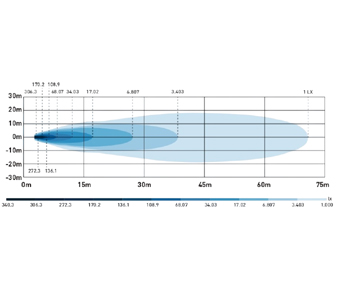 LED Work Light With Amber or Red Position Lights BOW9992270 Beam