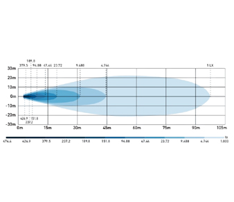 LED Work Light With Amber or Red Position Lights BOW9992272 Beam